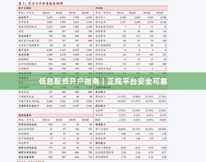 低息配资开户指南｜正规平台安全可靠