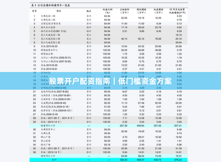 股票开户配资指南｜低门槛资金方案